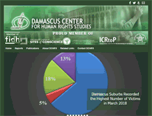 Tablet Screenshot of dchrs.org